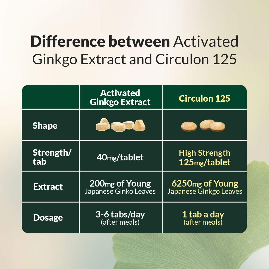 Activated Ginkgo Extract - Brain Health and Blood Circulation Thomson
