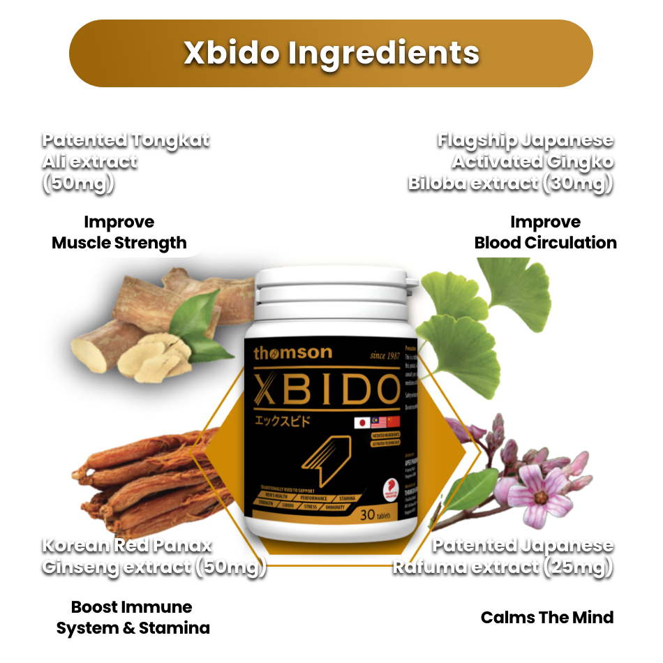 Thomson Xbido - Energy & Vitality Supplement Thomson